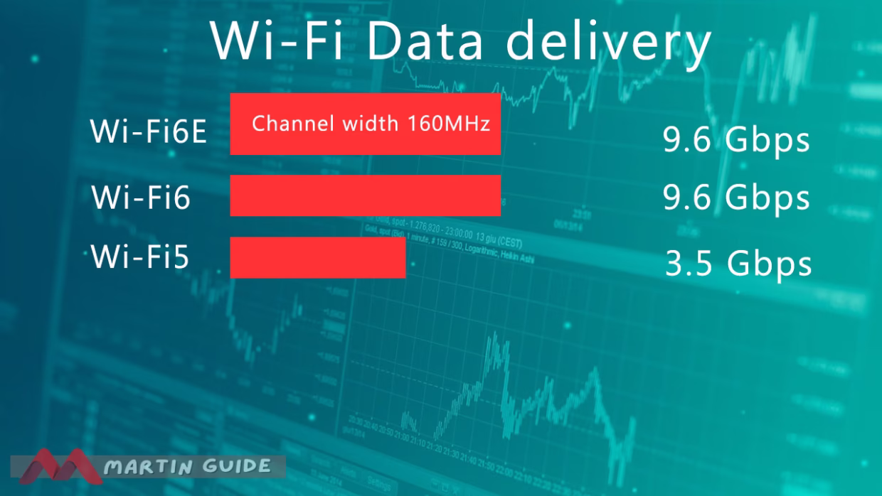 what is wifi 6E :The Next Big Wireless Technology 2 wi fi 6e vs wi fi6 vs wif fi5